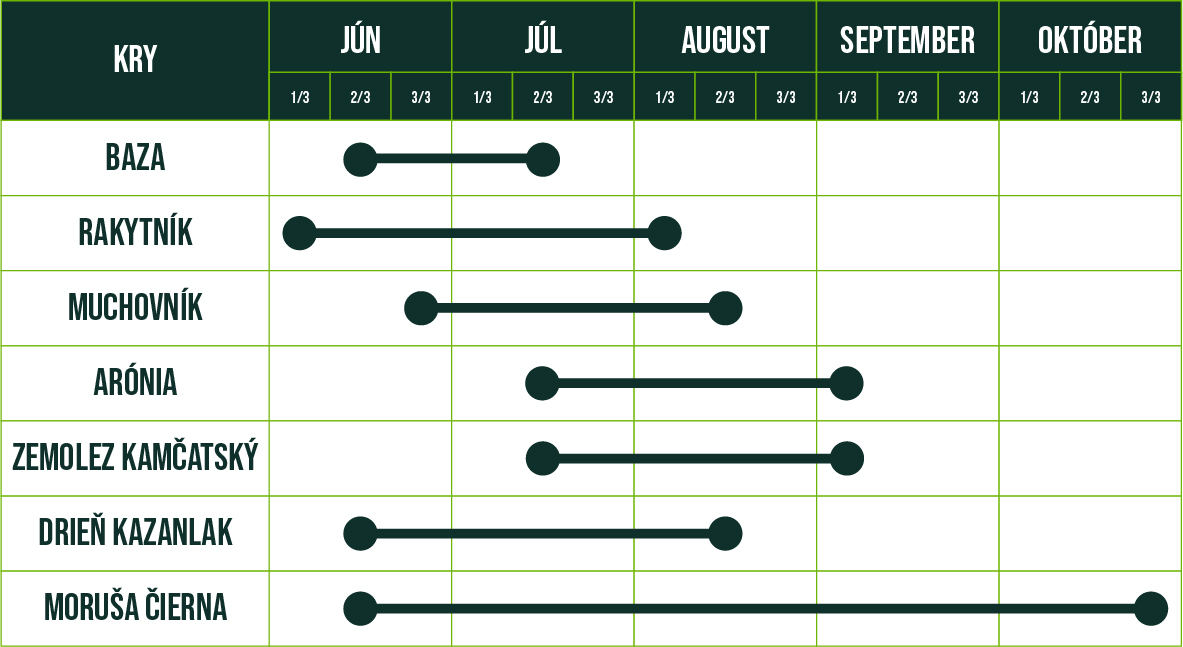 kalendar zberu kry